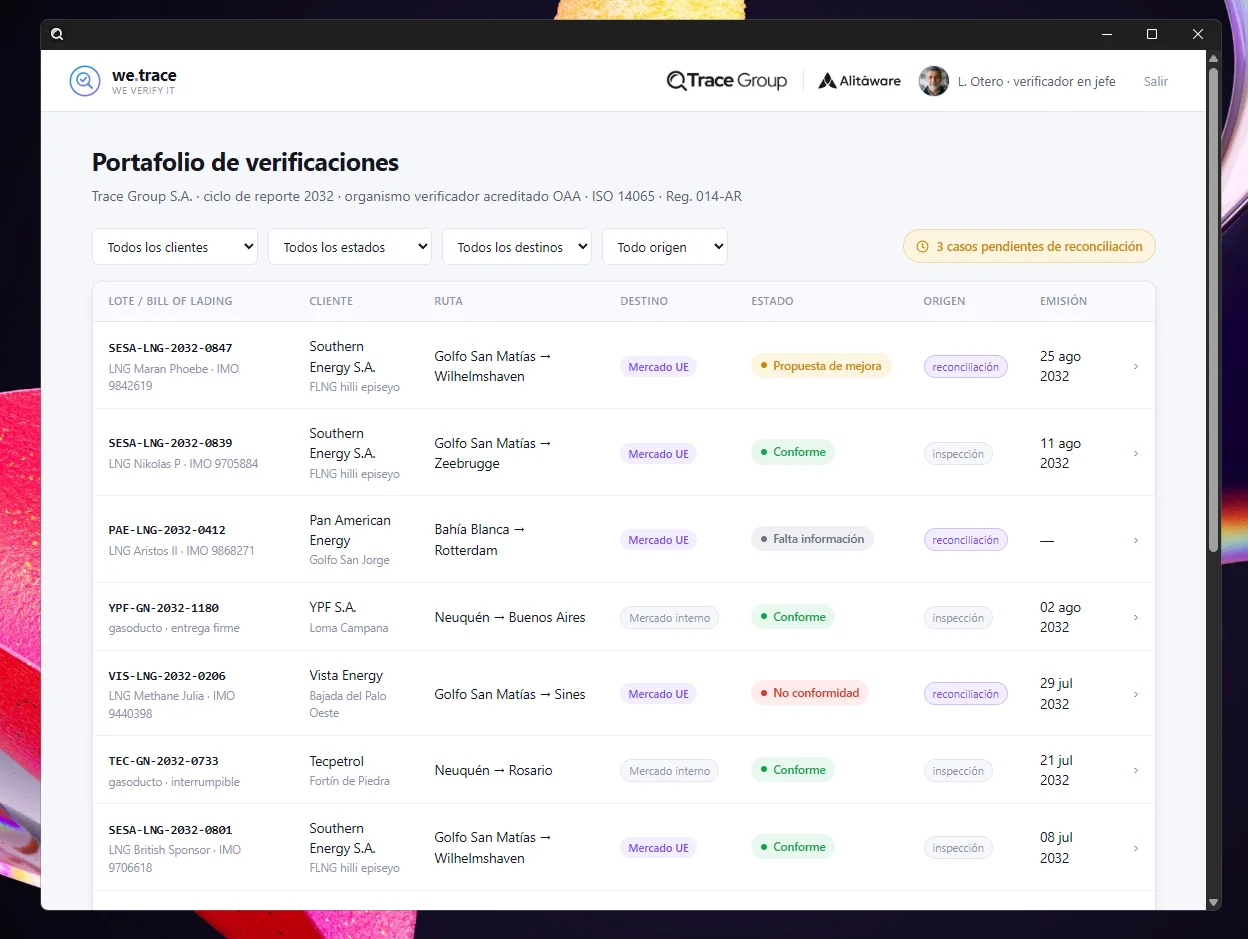 Portafolio de verificaciones de we.trace: siete embarques del ciclo 2032 con cliente, ruta, destino, estado y origen, y un aviso de tres casos pendientes de reconciliación
